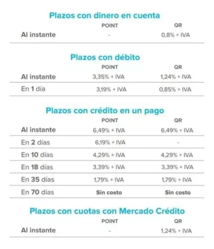 Mercadopago Pointsmart 4g Nuevo Posnet Qr Tactil Oferta Ya!