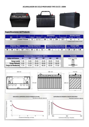 Imagen 8 de 8 de Kit Panel Solar Autonomo Isla Para Refrigerador Focos Tv