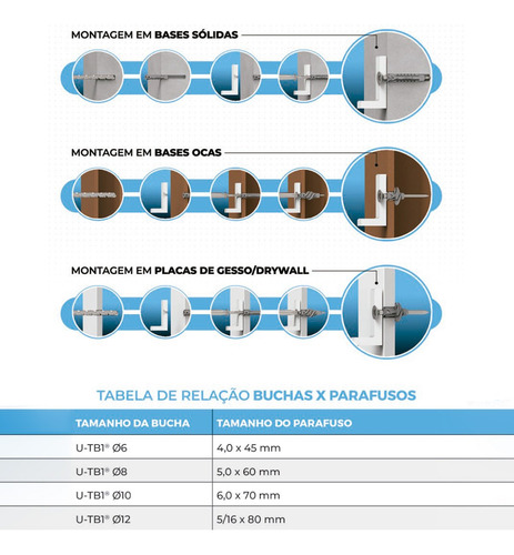 Todas Em Uma: Buchas U-tb1 Cinza 10mm Pacote Com 50un - Nfe