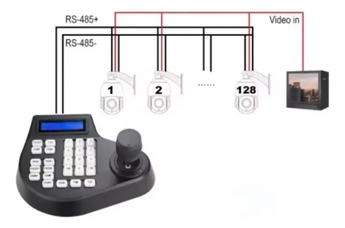 1 Câmara Ptz 20xzoom 1 Controladora Joystick