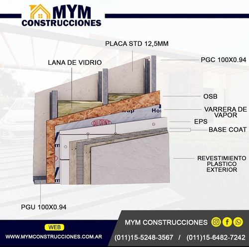Imagen 5 de 5 de Tu Casa En Steel Framing 400 Dolares M2 Obra Gris