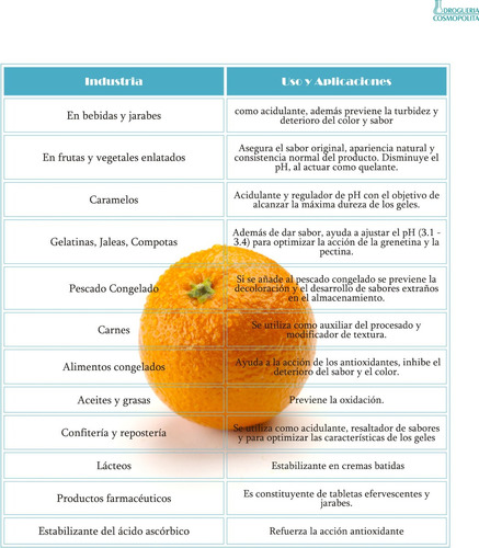 Acido Citrico - 5 Kg - Grado Alimentario - Químicaxquimicos