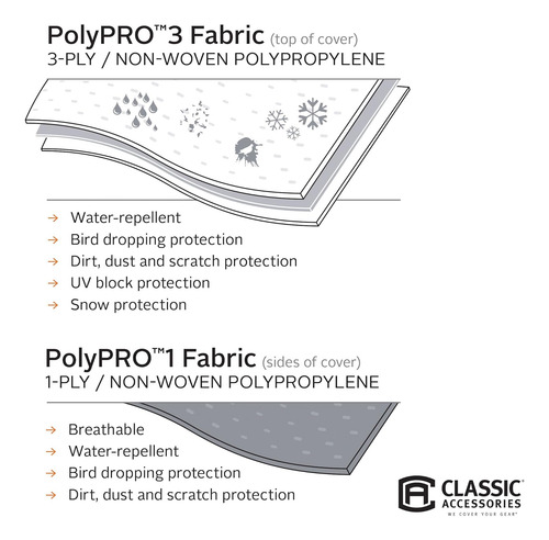 Cubierta De Remolque Caravana Polypro3 Deluxe Rpod, 17'...