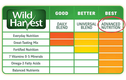 Wild Harvest Wh-83544 Wild Harvest Advanced Nutrition Diet F