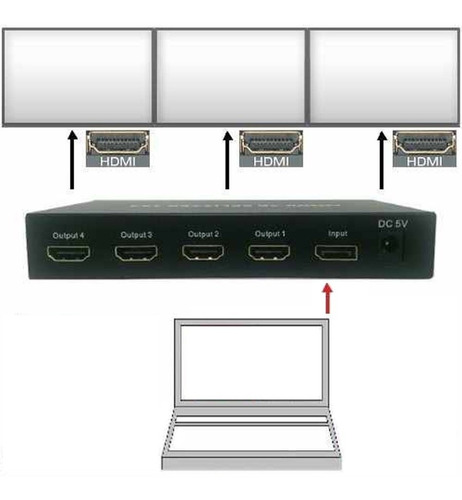 Adaptador Video-wall P/ Displayport Mixer Numark Virtual-vj