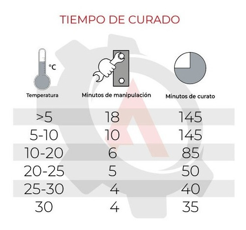 Imagen 6 de 6 de Adinox® A4800, Anclaje Químico De Poliéster Sin Estireno