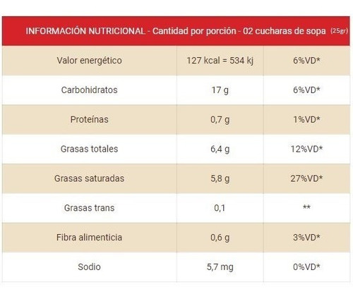 Imagen 3 de 3 de Chips De Chocolate Semi Amargo Por 2.1 Kg