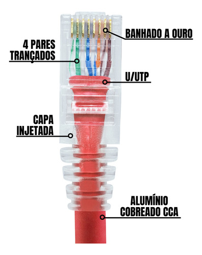 Cabo Rede Ethernet Utp Alta Velocidade Cat6 Kit 10 Un. 1 Mt