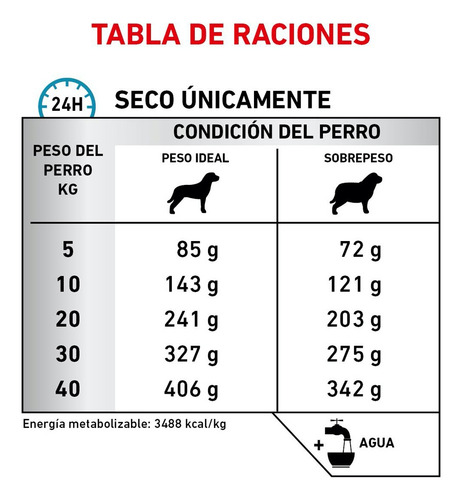 Royal Canin Vet Hydrolyzed Protein Moderate Calorie 3.5 Kg