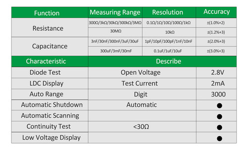 A Medidor Multifuncional R/c/d/o Test