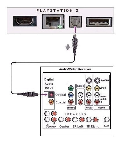 Cable Audio Óptico 1.8mt, Conectores Dorados, Nuevos