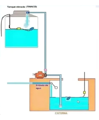 Electrobomba Centrifuga 2,5 Hp Trifásica 1850 W Lusqtoff