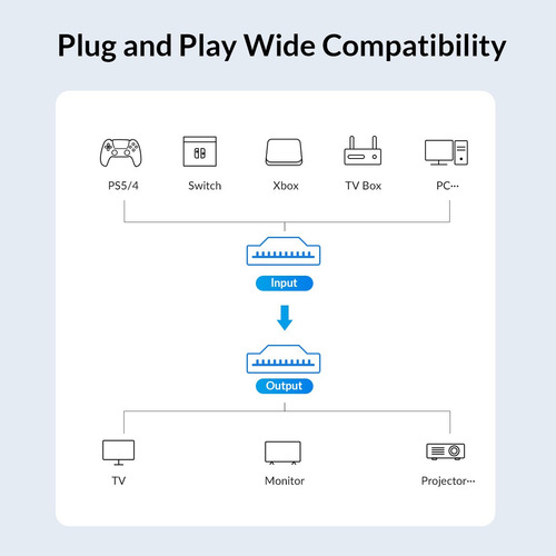 Imagen 3 de 6 de Switch Orico 3 En 1 Hd-3h Macbook Computadora