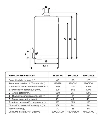 Escorial Estándar 120LTS - Blanco