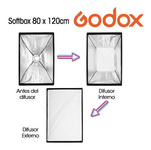 Imagen 7 de 10 de Softbox Para Bowens 80 X 120 Cm Godox