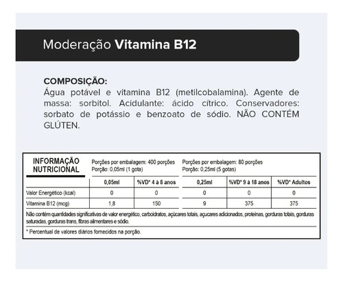 Vitamina B12 Gotas Moderação 20ml