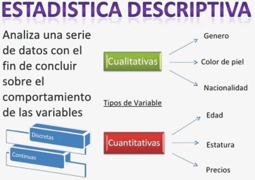 Proyectos Clases Asesoría De Estadística Online Y Presencial