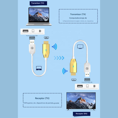 Transmisor Hdmi Inalámbrico 30 Metros Full Hd 60hz 1tx 1 Rx