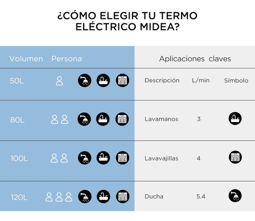 Termo Eléctrico 80 Litros Mwh80-15efgclw Midea Color Blanc