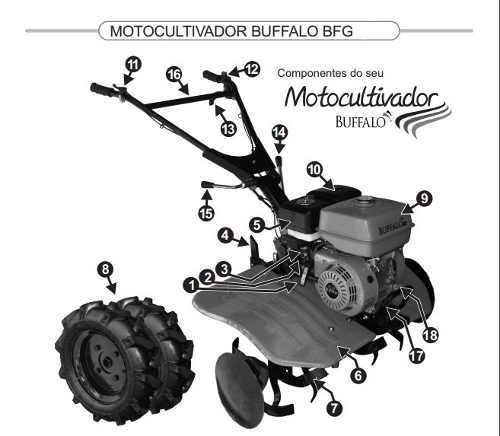 Motocultivador a gasolina 7cv Buffalo BFG 900