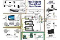 Comprar Servicios & Soporte Tecnico De Equipos Bose