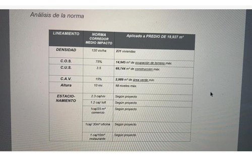 Terreno En Venta En Cumbres Del Sol