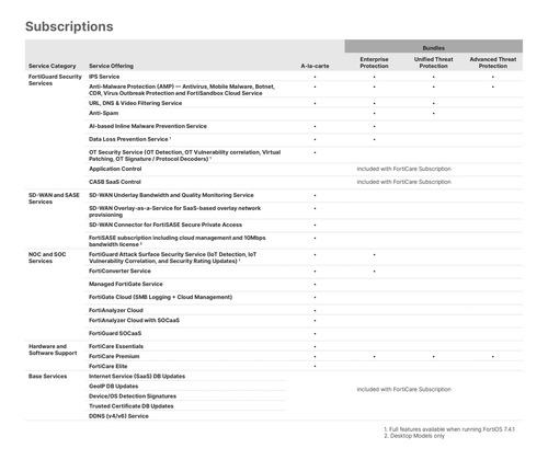 Dispositivo De Segurança De Rede Fortinet Fortigate-60f