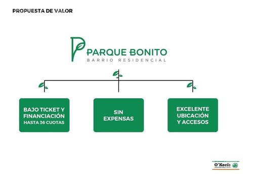 Imagen 11 de 14 de Lotes En Venta En El Pato - Berazategui - Terrenos Desde 295 M2