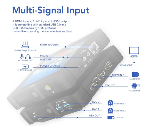 Rgblink Tao 1pro Ndi Video Switcher En Vivo Transmisión De T