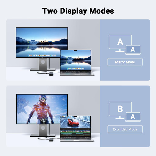 Hub Usb C Ugreen Revodok Pro 6 Em 1 Com 4k Hdmi E Gigabit Et