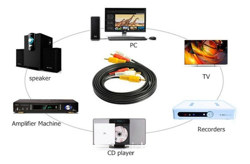 Imagen 3 de 3 de Cable De Video Rca Macho Macho Audio Dvd Componentes 1.5mts