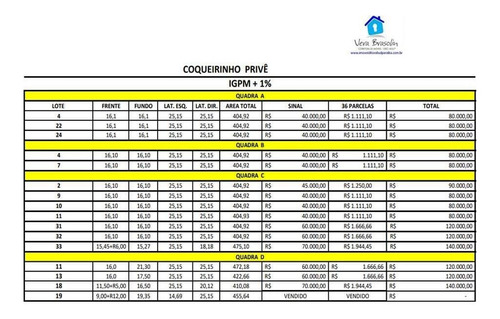 Imagem 9 de 9 de Lotes No Condomínio Coqueirinho Privê Em 36 Meses - Te0613