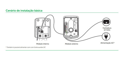 Imagem 2 de 7 de Porteiro Residencial Intelbras Eletrônico - Ipr8010