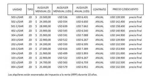 Imagen 6 de 6 de Apartamentos Nuevos De 2 Dormitorios