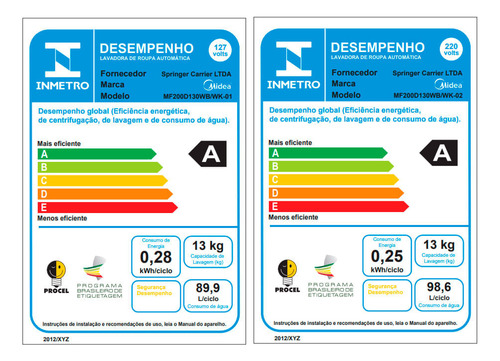Outlet Lava E Seca 13kg Midea Healthguard Titanium Conectada