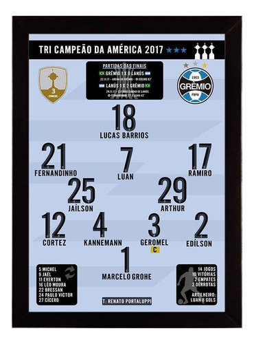 Grêmio Tricampeão Libertadores 2017, Quadro Moldura 33x24cm