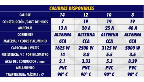 Kit 2 Cables Electrico Cca Calibre 14 Verde Y Negro 100 M