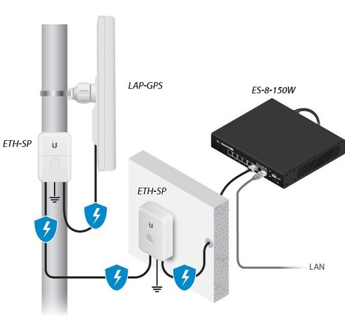 Imagen 4 de 5 de Antena Sectorial Ubiquiti Gps 5ghz 450mbps 17dbi