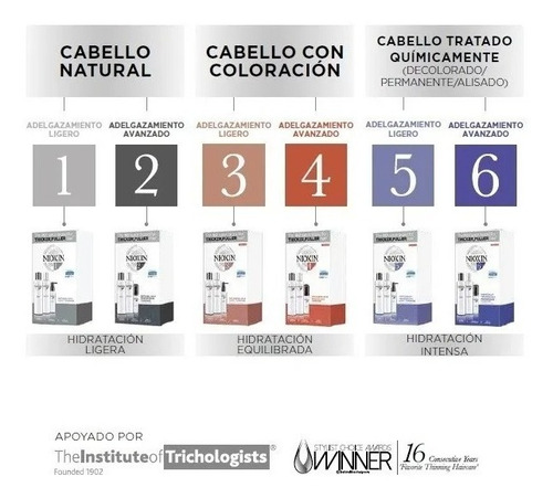 Kit Shampoo Y Acondicionador Cabello Anticaida Nioxin 4 1l