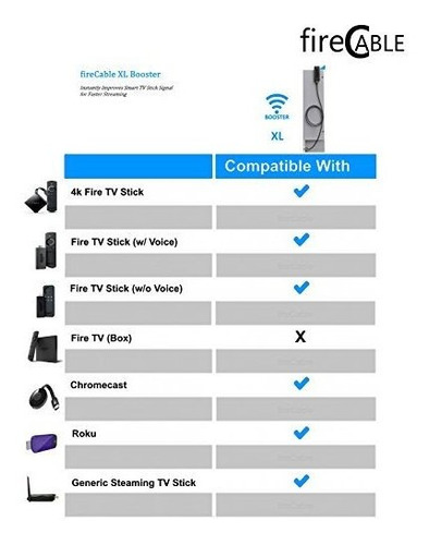 Extender Hdmi Para Fire Stick Wifi Transmision Rapida