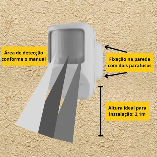 Sensor De Presença Frontal De Parede 110° Fotocélula Dip