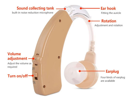 Audifono Recargable Hd Cofoe 2 Ortopedico Sordera Severa