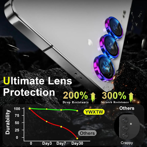 Protector Lentes De Camara Para Samsung S25 Plus Tornasol