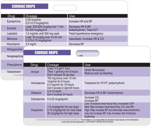 Cardiac Drips Reference Horizontal Badge Card - Excellent Re