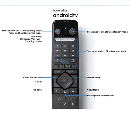 Formuler Z10 Pro 4k Android Media Streamer Con Doble Banda