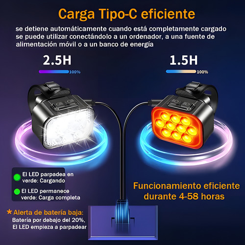 Luz Bicicleta Recargable Usb Delantera Y Traser 10+10 Led