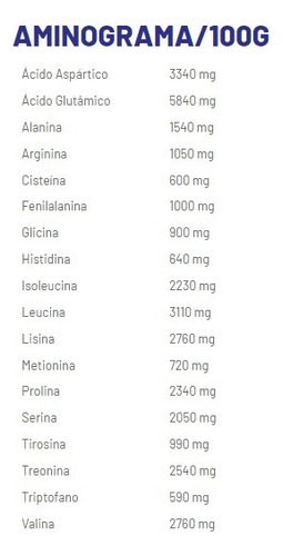 Hyper Whey Top Quality Protein 900g Refil - Profit