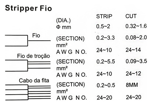 Alicate E Decapador Fios 2 Em 1 Corta Descasca Fios
