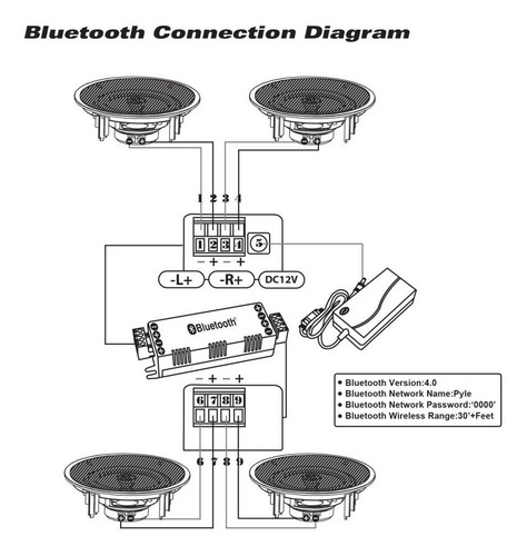 Pyle Kit 4 Parlantes 5.25 Pulgadas Bluetooth De Techo