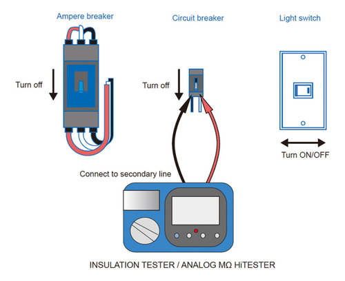 Medidor De Aislación Hioki Ir4056-20 Iva Incluido